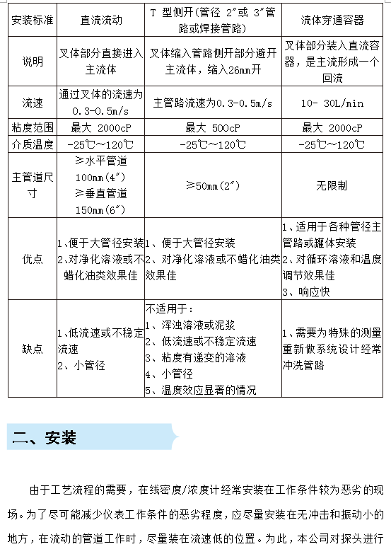 在線密度濃度計(jì)管道安裝要求